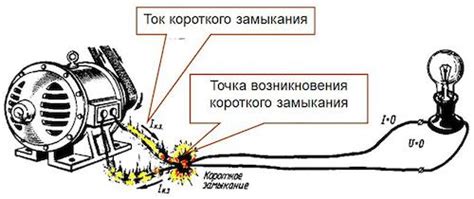 Возможность возникновения короткого замыкания