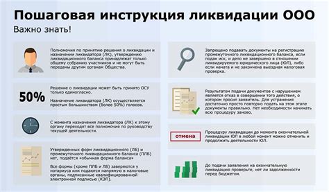 Возможность восстановления ООО