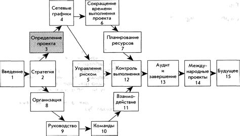 Возможность выбора проектов