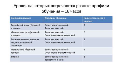 Возможность выбора профиля образования