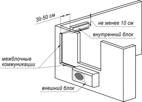 Возможность для самостоятельного монтажа