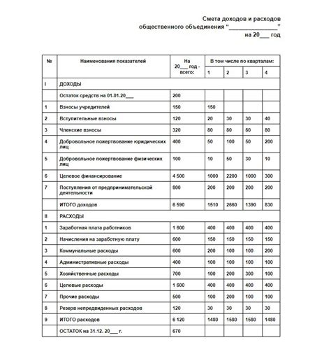 Возможность дополнительных расходов