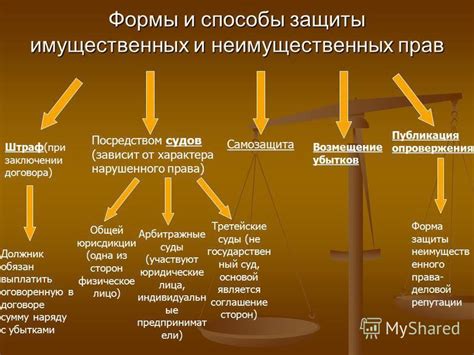 Возможность защиты своих прав