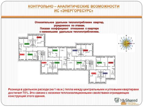 Возможность индивидуального регулирования потребления тепла