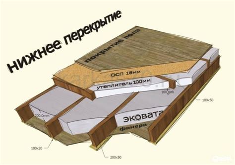 Возможность использования ОСБ в различных типах помещений: