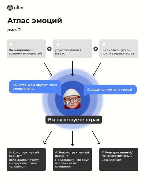 Возможность использования команд и эмоций