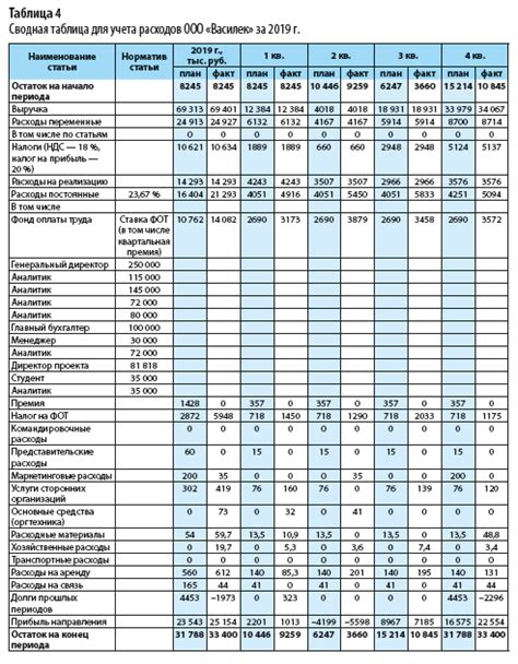 Возможность контроля расходов