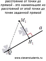 Возможность нахождения расстояния