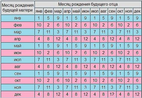 Возможность определения пола ребенка по токсикозу