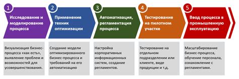 Возможность оптимизации процессов