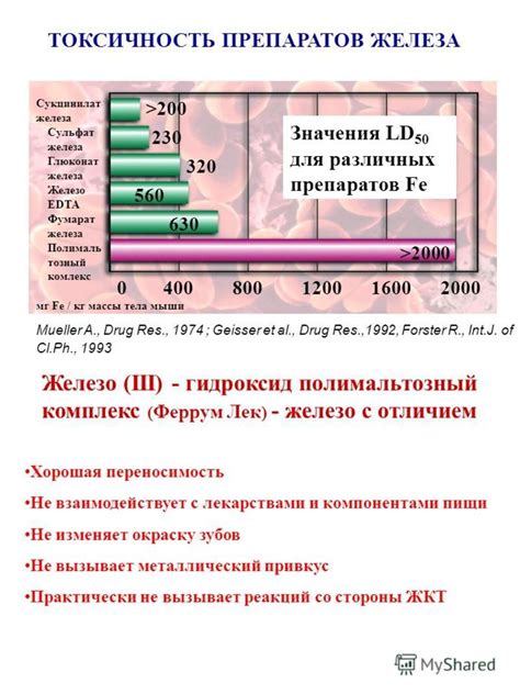 Возможность отравления