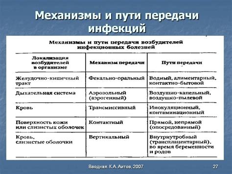 Возможность передачи инфекций и болезней