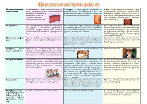 Возможность передачи кожных заболеваний