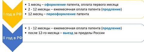 Возможность переоформления патента после отказа