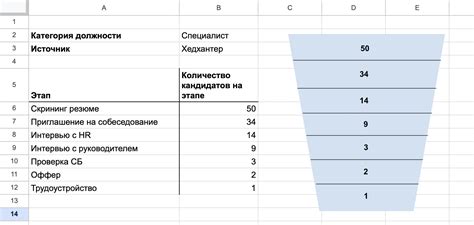 Возможность подбора кандидатов по нужным критериям