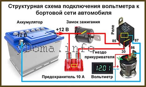 Возможность подключения к сети 12V автомобиля