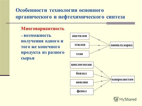 Возможность получения несъедобного продукта