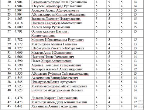 Возможность поступления на филолога после 9 класса