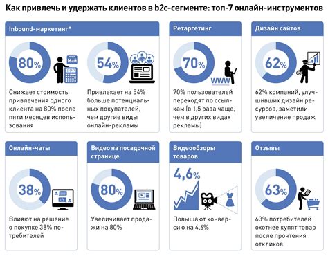 Возможность привлечения новых клиентов и партнеров