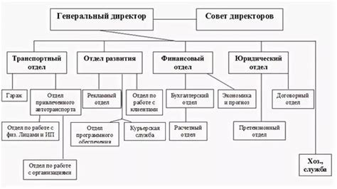 Возможность работы в другом филиале или подразделении