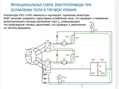 Возможность работы в режиме полного электропривода