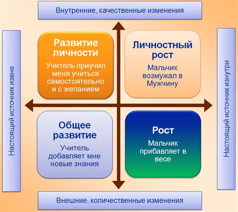 Возможность развития и роста