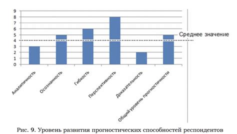 Возможность развития и самоосуществления