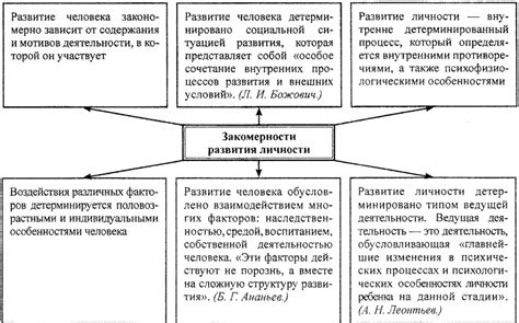 Возможность развития личности