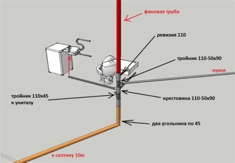 Возможность регулировки работы фановой трубы