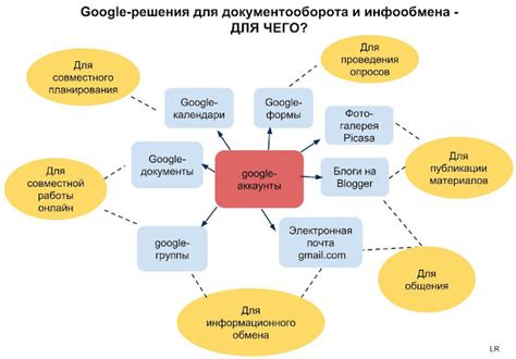 Возможность совместной деятельности