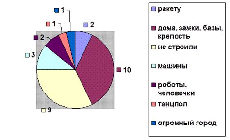 Возможность совмещения разных ролей