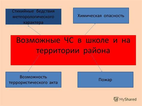 Возможность террористического акта