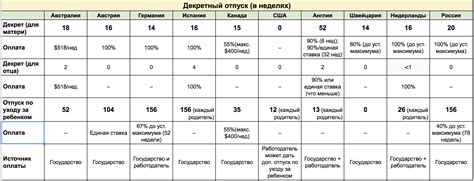 Возможность увольнения с декретной ставки