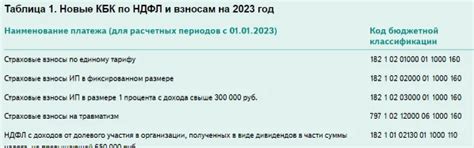 Возможность узнать КБК по ИНН через налоговые органы