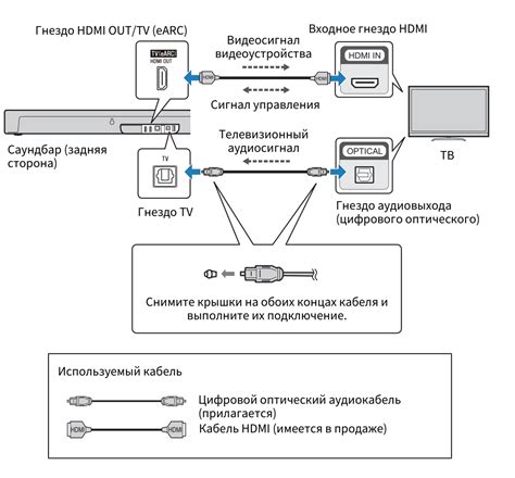 Возможность управления с помощью HDMI-кабеля