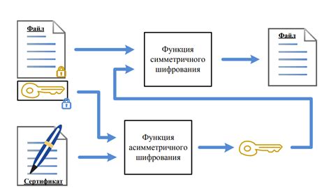 Возможность шифрования переписки и файлов