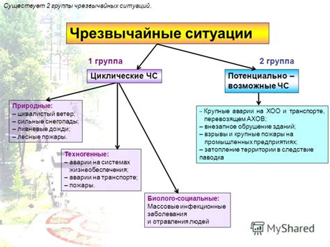 Возможные аварии и чрезвычайные ситуации