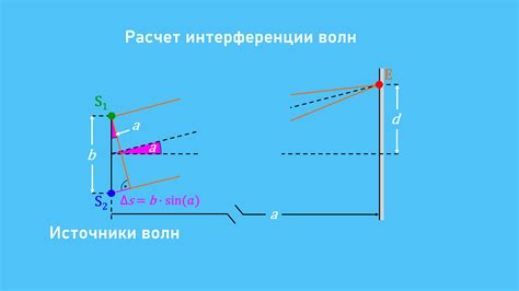 Возможные интерференции