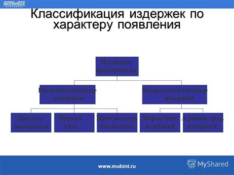 Возможные направления использования средств