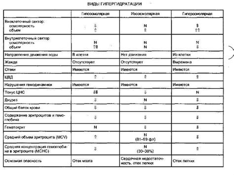 Возможные нарушения водно-солевого баланса