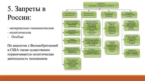 Возможные ограничения и запреты при получении информации о владельце номера Теле2