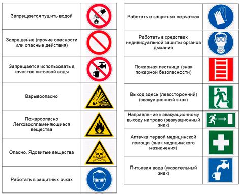 Возможные опасности и правила безопасности