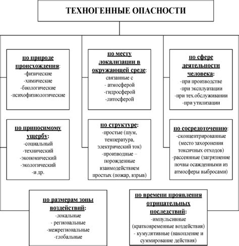 Возможные опасности и предостережения