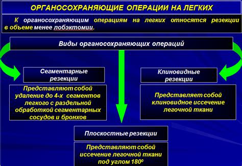 Возможные осложнения парацентеза в задненижнем квадранте