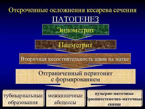 Возможные осложнения при неправильном удалении швов после кесарева сечения