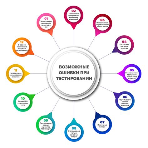 Возможные ошибки в тестировании