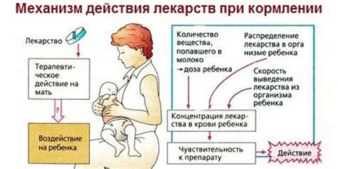 Возможные побочные эффекты от приема Мезима при грудном вскармливании