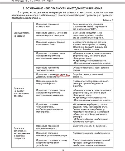 Возможные поломки и методы их устранения