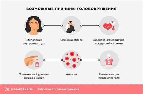 Возможные последствия головокружения от использования супрадина