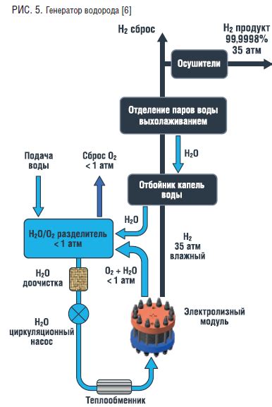 Возможные последствия использования водорода